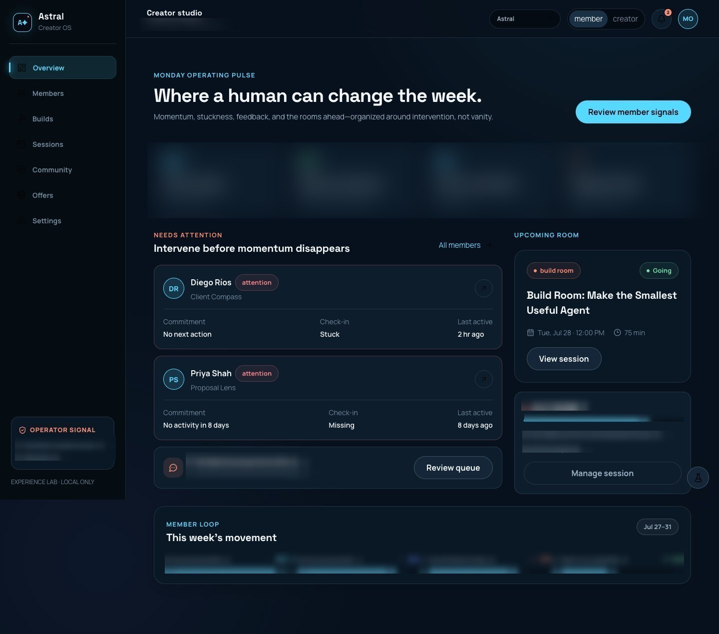The Creator OS overview: a dark dashboard headed “Where a human can change the week”, with member cards flagged for attention and an upcoming session panel.