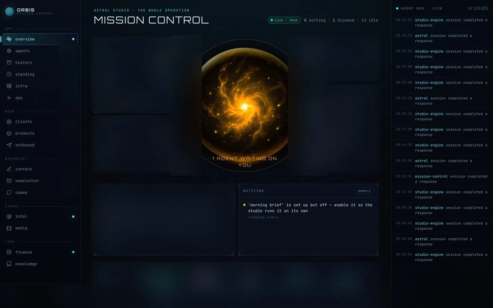 The Orbis console: navigation on the left, a glowing orb in the centre reading one agent waiting on you, a noticing panel, and a live feed of agent sessions completing responses on the right.